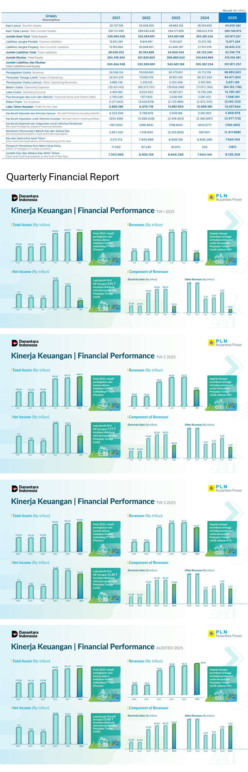 Financial Statement Highlights