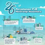 26 Tahun Perjalanan PJB Terangi Nusantara