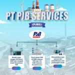 ANPERPedia: Keunggulan PT PJB Services (PJBS)