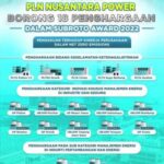 PT PLN Nusantara Power (PLN NP) Terima 18 Anugerah Penghargaan Subroto 2022